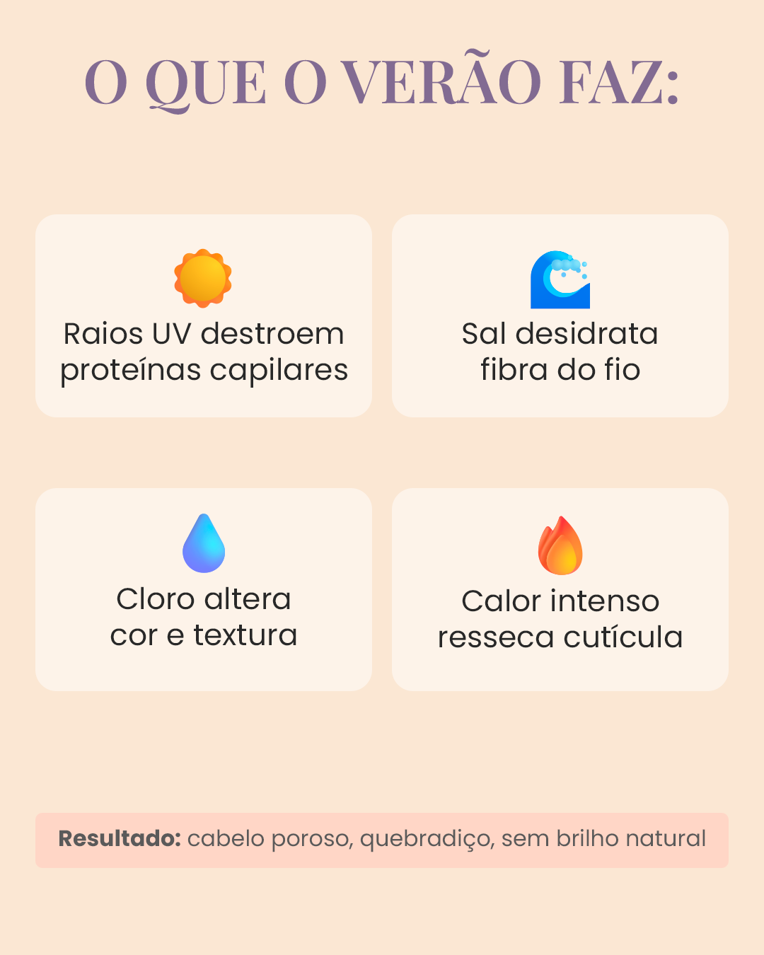 Slide 2 — O problema